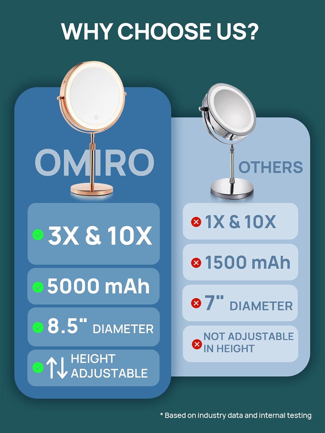 8.5 Inches Lighted Makeup Mirror with 3X/10X Magnifications, Double Sided Swivel Vanity Mirror with Height-Adjustable Stand (Rose Gold)